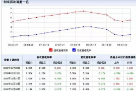 汨罗讨债公司成功追回消防工程公司欠款108万成功案例